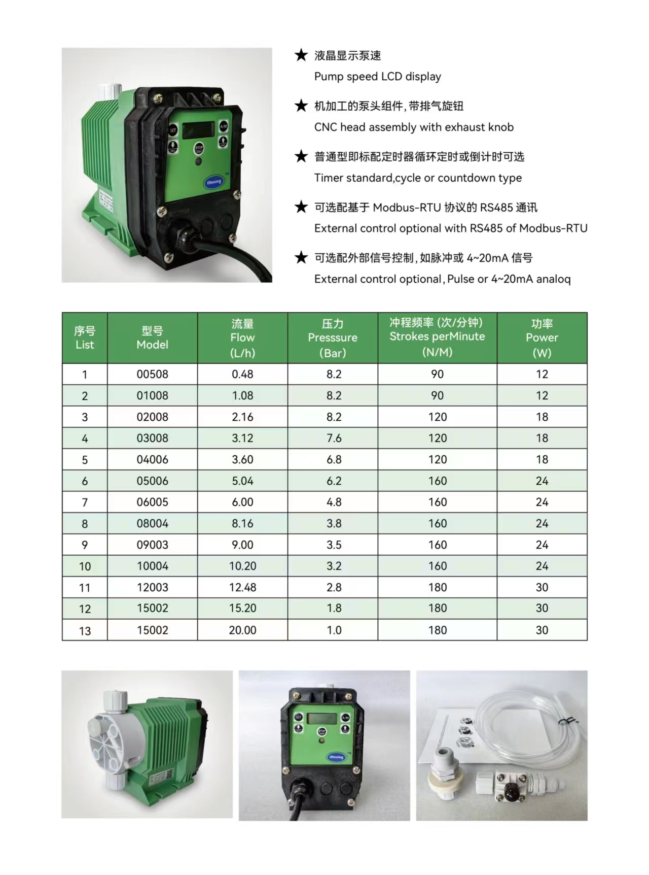 Dosing pumps.jpg